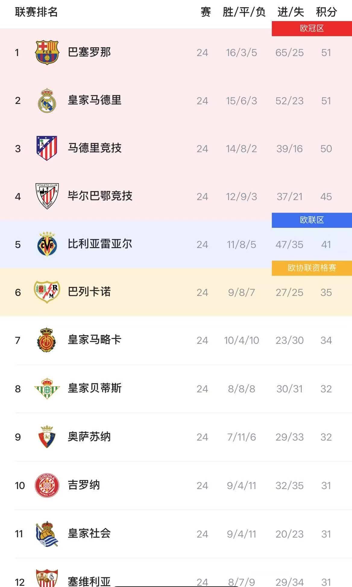 皇家社会主场力克对手,追赶积分榜前列 皇家社会主场力克对手,追赶积分榜前列