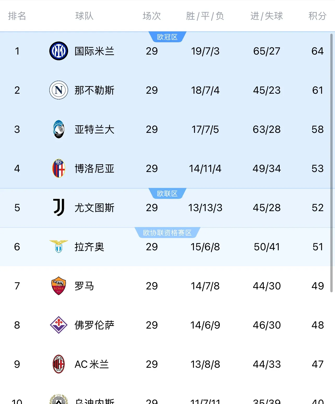 关于国际米兰豪取连胜,领跑联赛积分榜的信息 关于国际米兰豪取连胜,领跑联赛积分榜的信息