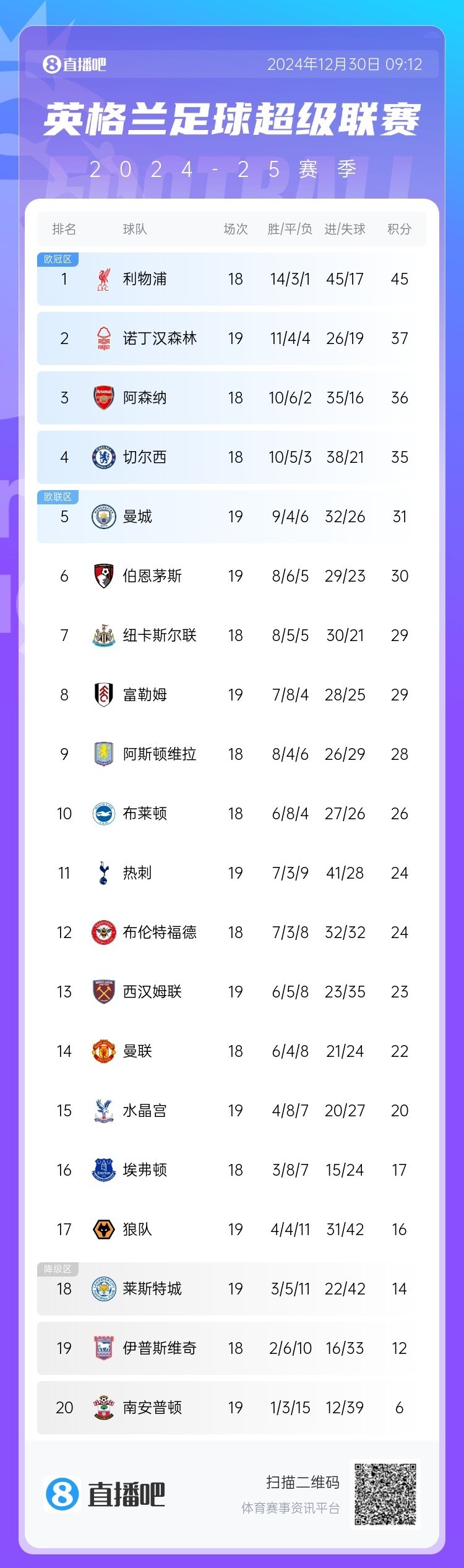 阿斯顿维拉客场不敌南安普顿英超前景堪忧 阿斯顿维拉客场不敌南安普顿英超前景堪忧