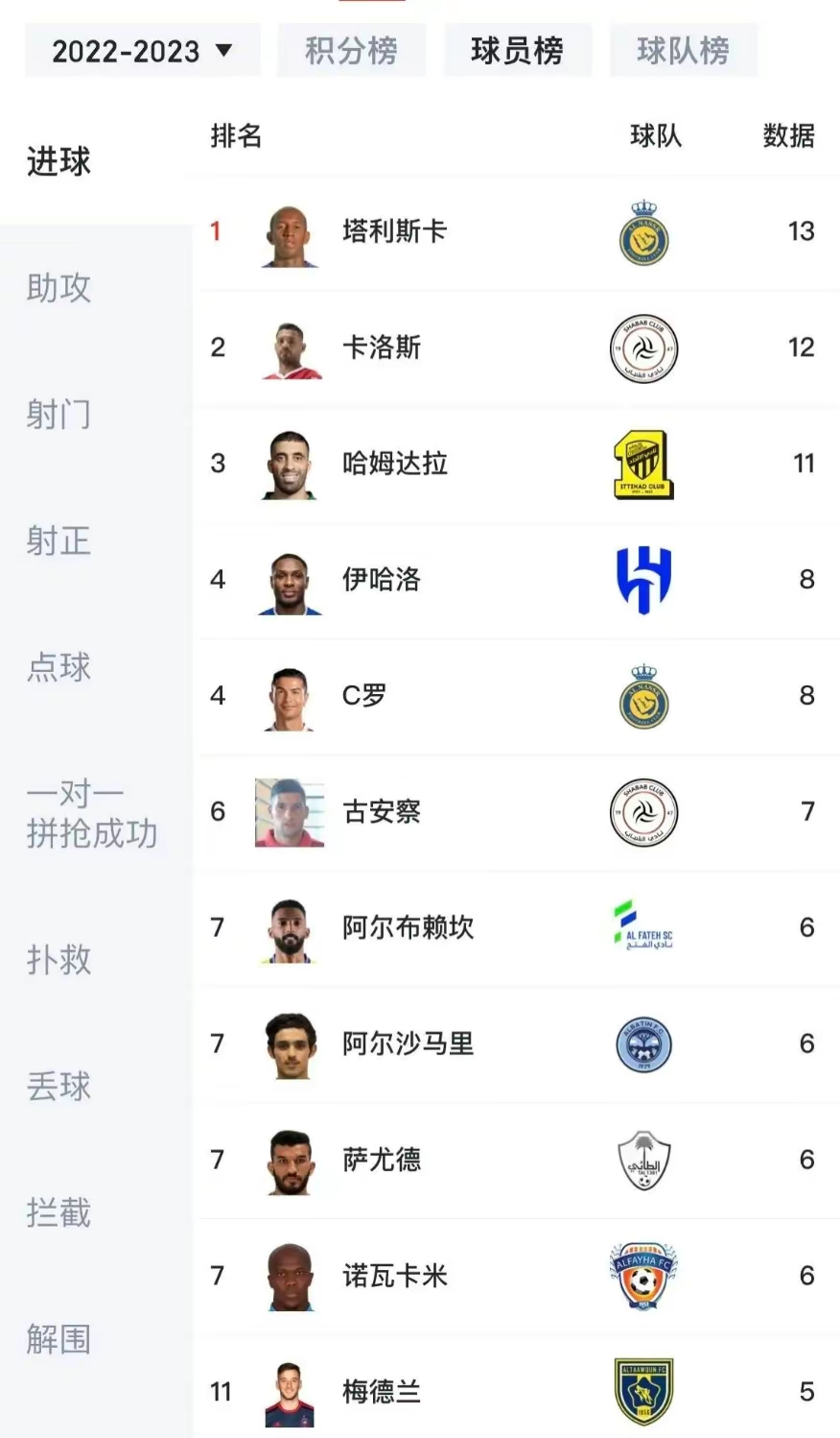 大连队连续赢球,积分榜上逐渐攀升 大连队连续赢球,积分榜上逐渐攀升