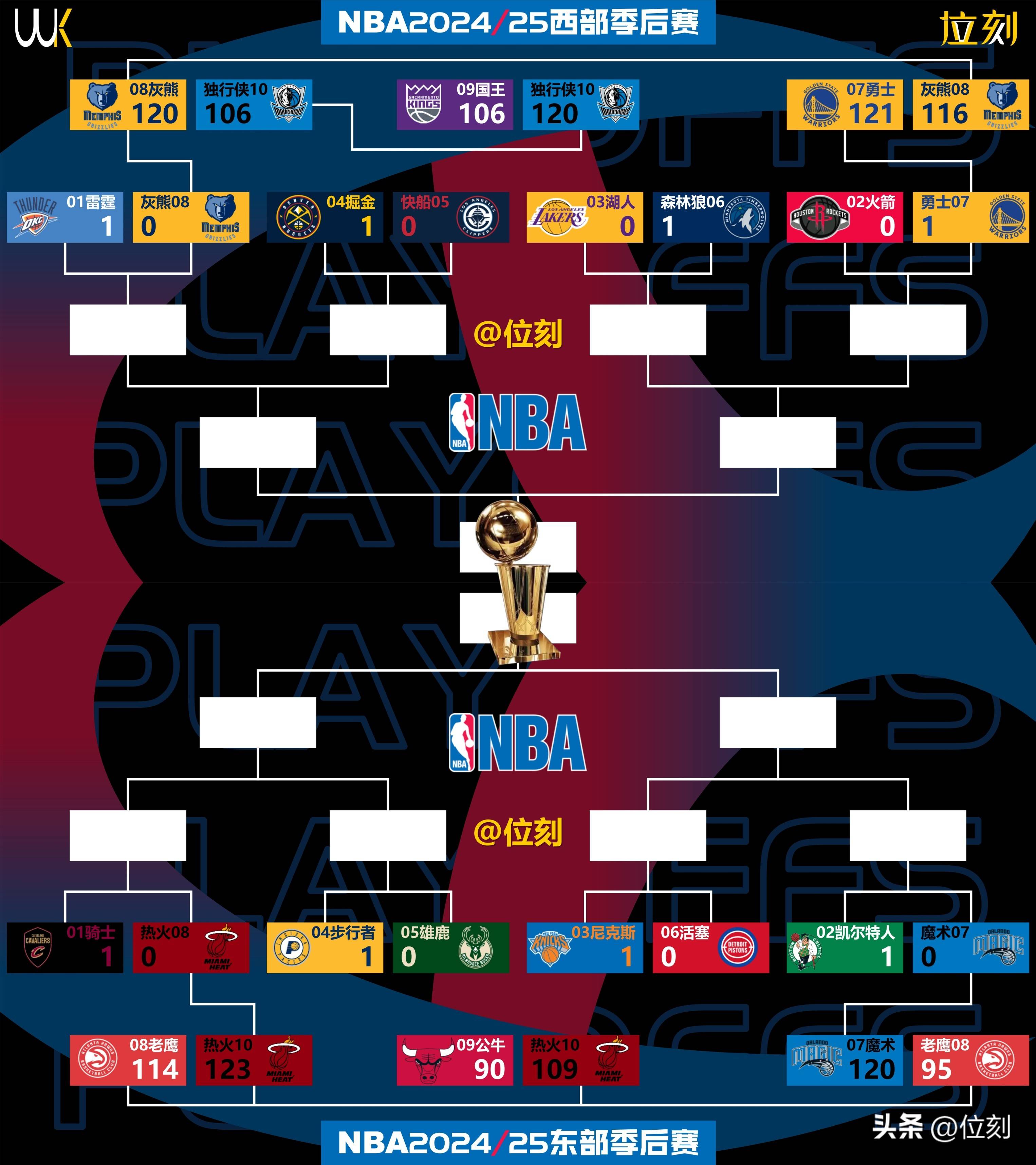 包含篮球比赛球队进攻火力全开，或将扩大比分差距的词条