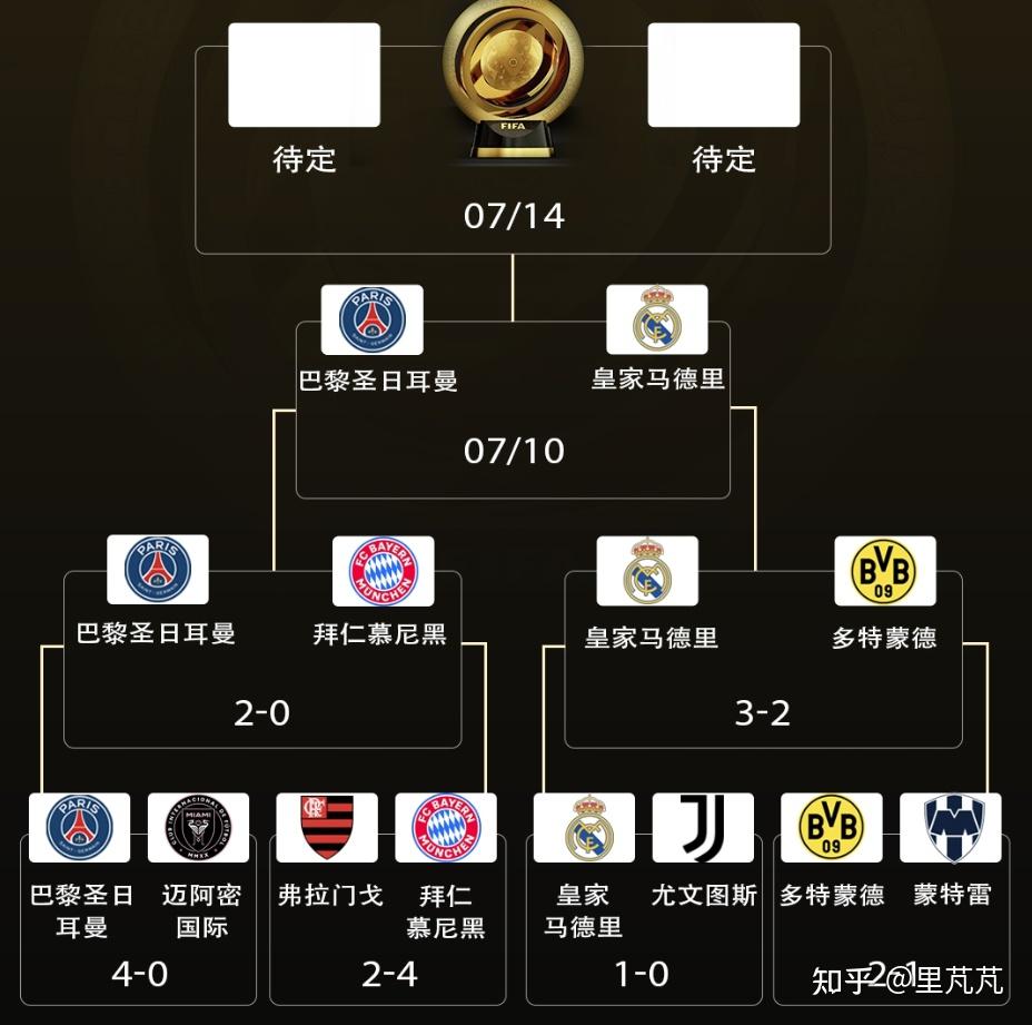 aoa体育体育网页版-利物浦努力晋级，皇马不容小视